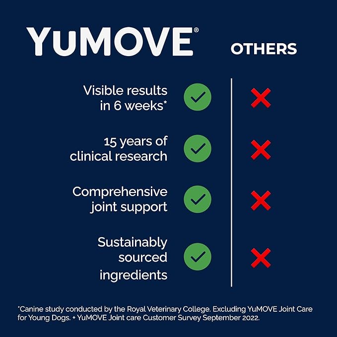 Yumove Dog Joint Supplement, Hip and Joint Supplement for Dogs with Glucosamine Chondroitin, Hyaluronic Acid, Green Lipped Mussel and Omega 3, Dog Hip and Joint Aches and Stiffness (300 Tasty Bites)