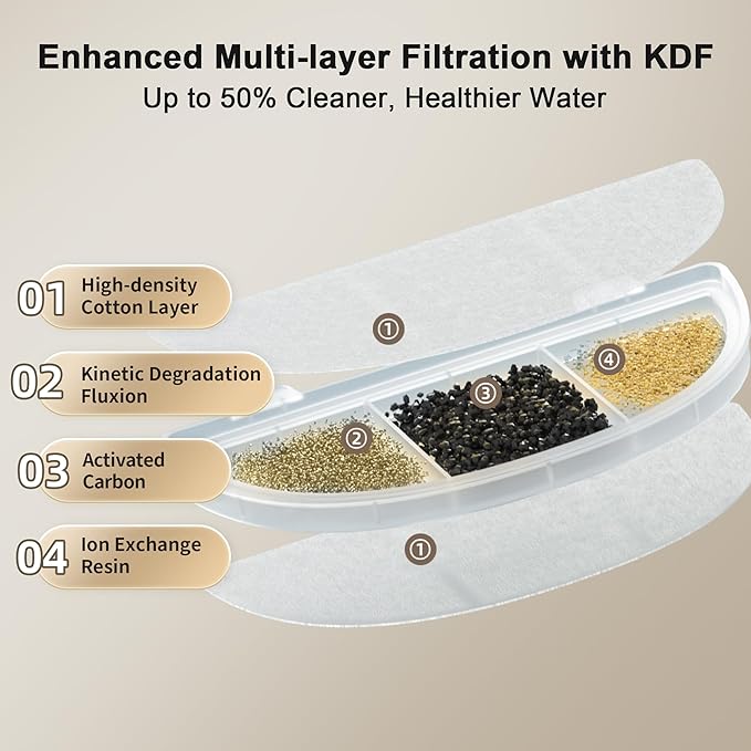 Casfuy W9 Enhanced KDF Multi-Layer Filtration Quiet Dog & Cat Water Fountain, White, 85-oz