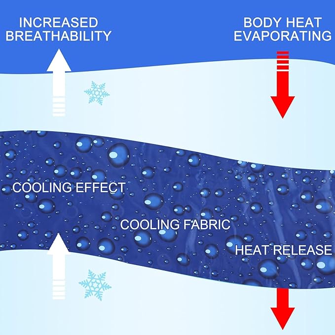 Cooling Pad Mat for Sleep Cooling Mattress Pad Gel for Bed, Relieve Pain, Summer Hot Flashes, Adult, Pets, No Water or Electricity Required(Plain,Dark Blue,48 x 28 Inch)