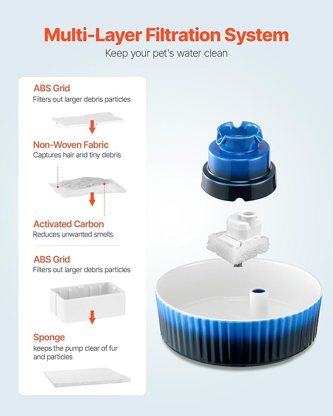 Ceramic Cat Water Fountain, VEVOR 2.1L/71oz Cupcake Pet Fountain Cat Water Bowl, Porcelain Water Dispenser, Ultra-Quiet Pump, 360° Drinking Area & Multi-Layer Filtration, for Cats and Dogs (Blue)