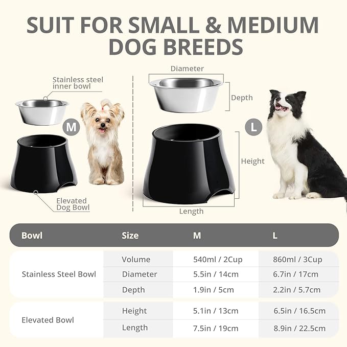 yoken Sturdy Elevated Dog Bowls 2 Packs, [Prevention of Vertebrae Disease] [2X Non-Slip] Dog Food Bowls,Stainless Steel, High Capacity Water Bowl Colorful Raised Bowl for Medium Small Dogs