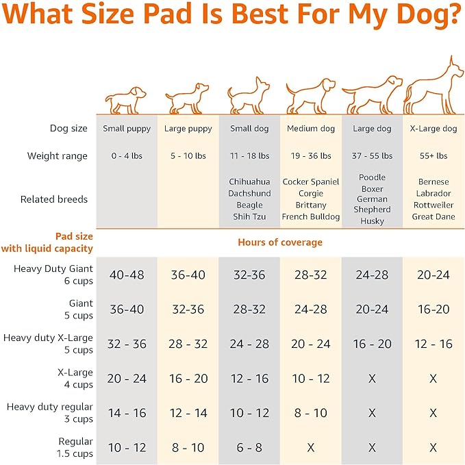 Amazon Basics Dog and Puppy Pee Pads with 5-Layer Leak-Proof Design and Quick-Dry Surface for Potty Training, Standard Absorbency, X-Large, 28 x 34 Inch - Pack of 60, Blue & White