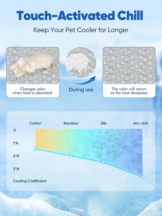 Rywell Super-Absorbent Cooling Mat for Dogs 24"x18" Arc-Chill 3.0 & Color-Changing Dog Cooling Mat, Stay Cool & Dry, Washable, Non-Slip Pet Bed Mat for Floors, Sofas, Kennels