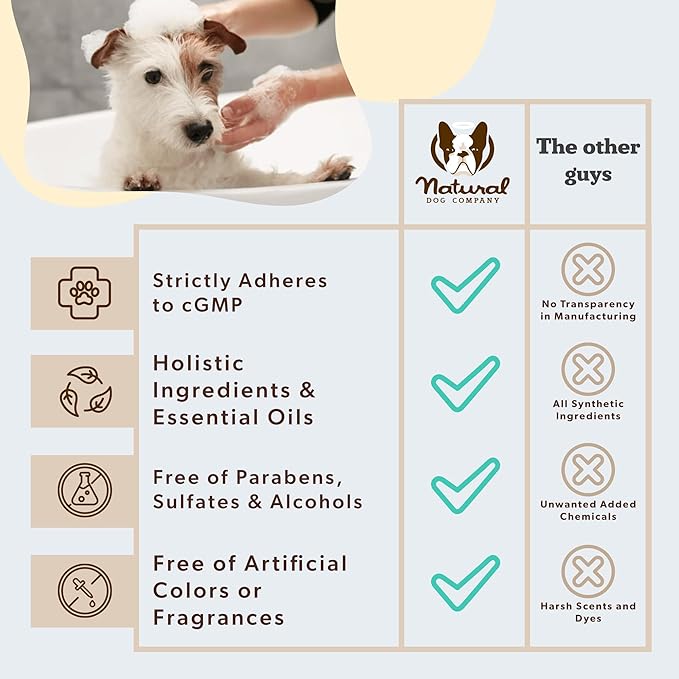 Natural Dog Company Sensitive Skin Dog Shampoo Gallon 128 oz Oatmeal Hypoallergenic Formula with Aloe, Manuka Honey & Chamomile Soothes Itchy, Dry, Flaky Skin Groomer & Multi-Dog Household Size