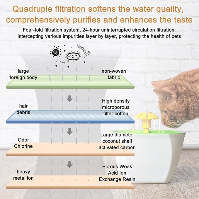 Sweetude 24 Pack Pet Charcoal Filters Pet Fountain Filter Replacement Charcoal Water Filter Compatible with Drinkwell 360 and Drinkwell 360 Stainless Steel Multi Fountain for Dog Cat