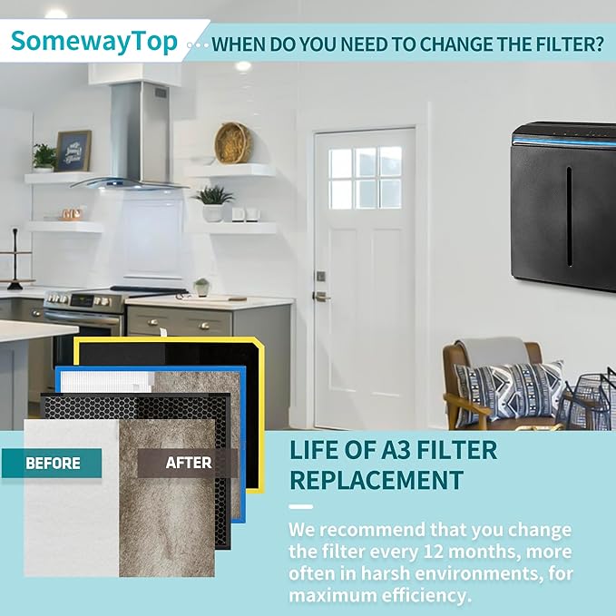 [Odor Remover] MinusA3 Filters Replacement Kit Compatible with MinusA3 Filters Replacement, Model SPA-1000N, Include 4x Medium Pre-filter 1x Carbon 1x Efficient Filter and 1x Customized Filter