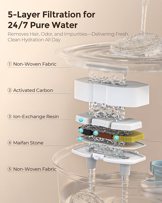 Cat Water Fountain Stainless Steel, 3.2L/108oz Pet Drinking Fountain for Cats Dogs, Automatic Cat Fountain with 2 Flow Modes, Splash-Proof Bowl, Includes 6 Replacement Filters