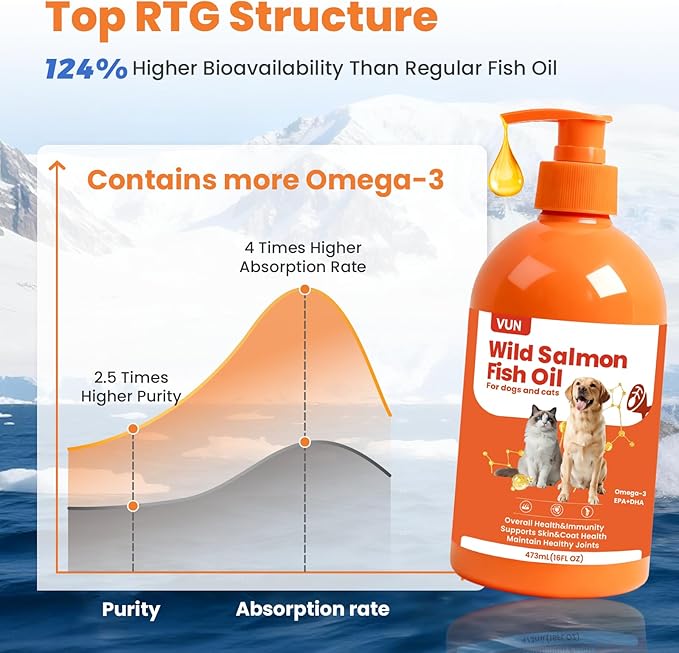 VUN Salmon Fish Oil for Dogs & Cats,Unflavored Omega 3 Oil Supplement for Itchy Dry Skin,Allergy Relief,Joints&Paws,Brain,Eyes&Heart Treatment,Wild Liquid Fish Oil by Pump with EPA DHA–16 oz