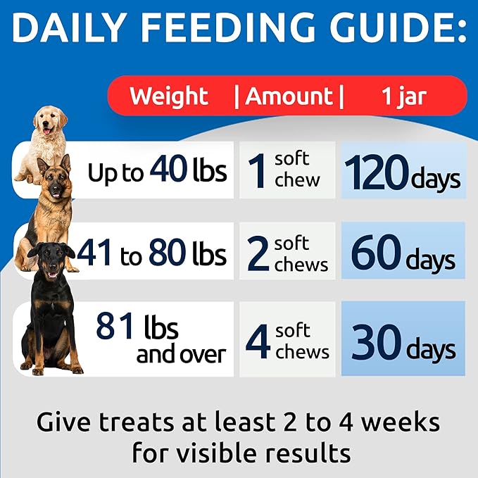 BARK&SPARK NO Poo Treats - Prevent Dog Poop Eating - Coprophagia Treatment - Stool Eating Deterrent - Probiotics & Enzymes - Digestive Health + Breath Aid - Made in USA - (240 Ct - Chicken)