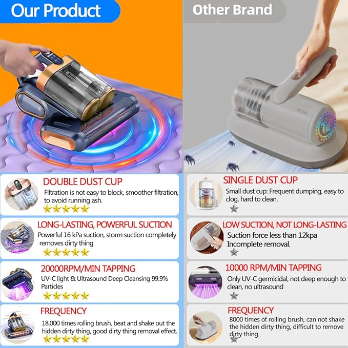 Bed Vacuum Cleaner,16Kpa Suction Double Cup Cordless Mattress Vacuum Cleaner with Ultrasonic and LED Display,18000 RPM/Min Brushroll,Cordless Vacuum for Pet Hair,Sofas,Blankets,Mattresses,etc.