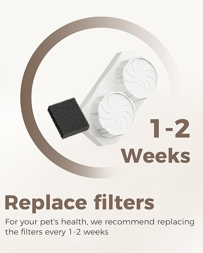 Cat Water Fountain Replacement Filters & Pre-Filter Sponges Compatible with 74oz/2.2L Stainless Steel Pet Fountain (12 Filters & 6 Sponges)