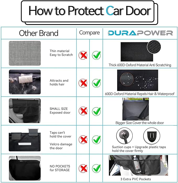 Durapower Dog Car Door Protector丨2 Pack Extra Big & Thick Anti Pet Scratching Waterproof Vehicle Door Covers Guard Truck Interior Panel Safe SUV Universal 600D Black