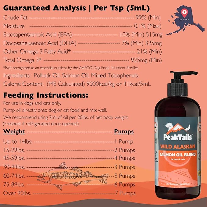PeakTails Wild Alaskan Omega-3 Blend – Pollock + Salmon Oil for Dogs – Natural Fish Oil with Omega 3 & 6 – Skin & Coat Support – Made in USA – 2 oz Trial Size