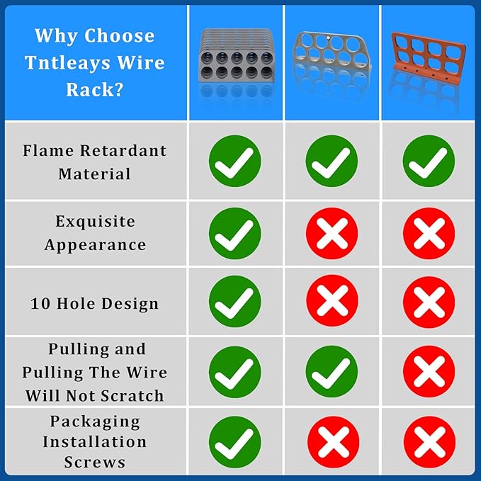 120Pack Cable Chase-Wire Bracket,Cable Support Wire Bracket Holder for NMB Electrical Cord Organized Management,Electrical Wire Dispenser with Screws,Labor Time Saving,1" with 10-Hole Design
