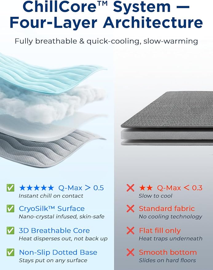 Dog Cooling Mat for Medium Dogs, 30"x20" Breathable Self Cooling Crate Mat for Dogs & Cats, QMAX>0.5 Portable Washable Pet Cooling Mat for Dog Bed, Thickened Cool Fiber Indoor/Outdoor Summer,Blue