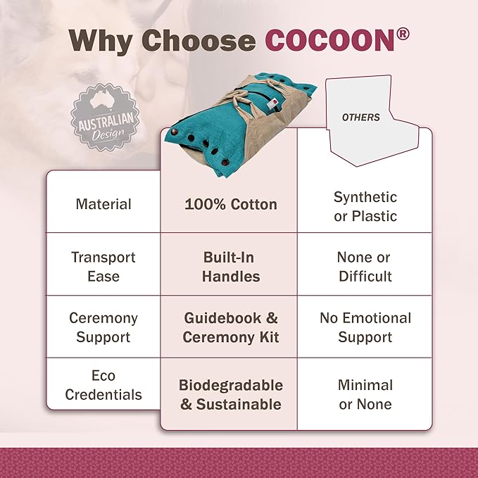Cocoon® - Eco-Friendly Pet Burial & Cremation Ceremony Kit (Premium Wool) - Casket for Dogs and Cats – Size for Every Breed (Choose Size & Color) (Medium, Teal Green)