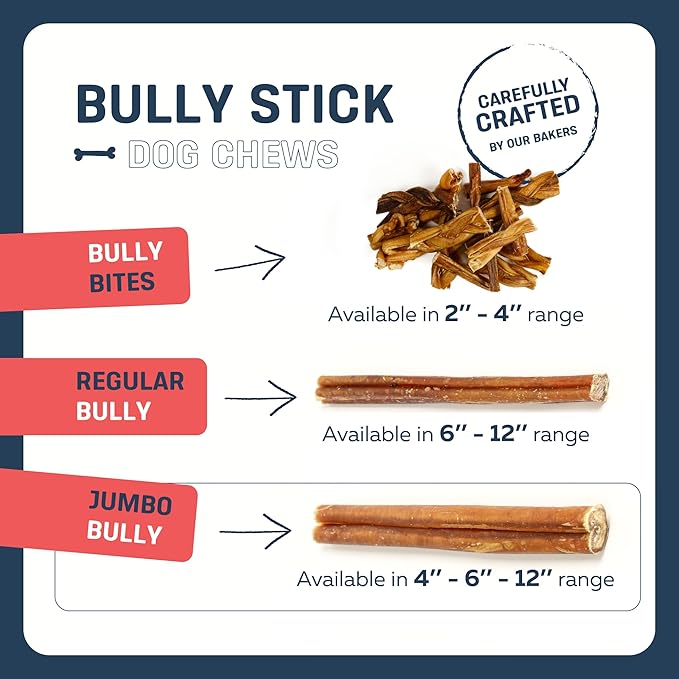 Big Lu - 6” Jumbo Bully Sticks, 10 Count- Thick, Long-Lasting, Grass-Fed Beef Chews for Medium & Large Dogs, Natural Single-Ingredient, Fully Digestible Treats