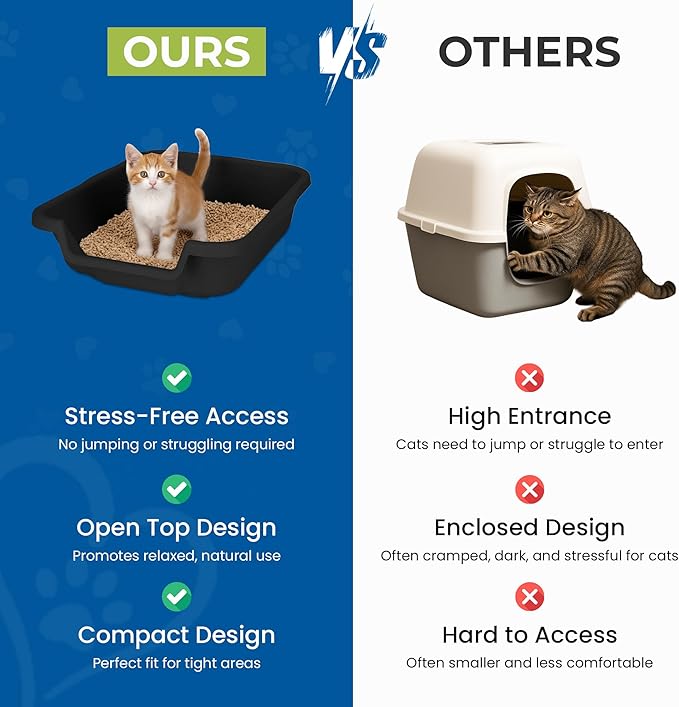 KittyGoHere Senior Cat Litter Box, Small Litter pan with Long-Handle Jumbo Scoop, Open Top Low Entrance Kitty Litters Box, Lightweight Low Entry Litter Box, Durable, Made in USA (Black)
