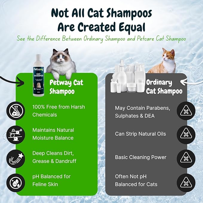Petway Petcare Cat Shampoo, Anti Dandruff Shampoo for Deep Cleanse & Degreasing, Removes Excess Oils, Dirt and Dandruff, pH Balanced, Parabens & Sulfates Free, Cruelty Free, 8.5 Fl Oz