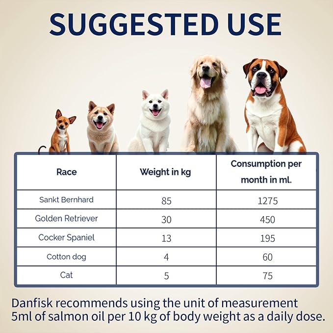 DANFISK Salmon Oil Formula with Omega 3, Fish Oil for Dogs Supplement, Skin & Coat Dog Oil, Itchy Relief, Immune Support for Joints & Heart, Food Topper, 16 oz.