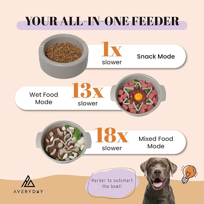 AVERYDAY 3 Pack Slow Feeder Dog Bowl Set, Weighted Changeable Maze Insert Bowls, Anti-Slip Puzzle Feeding Bowl for Wet Dry & Raw Dog Food, Slow Eating Deep Pet Food Dish for Medium & Large Breeds