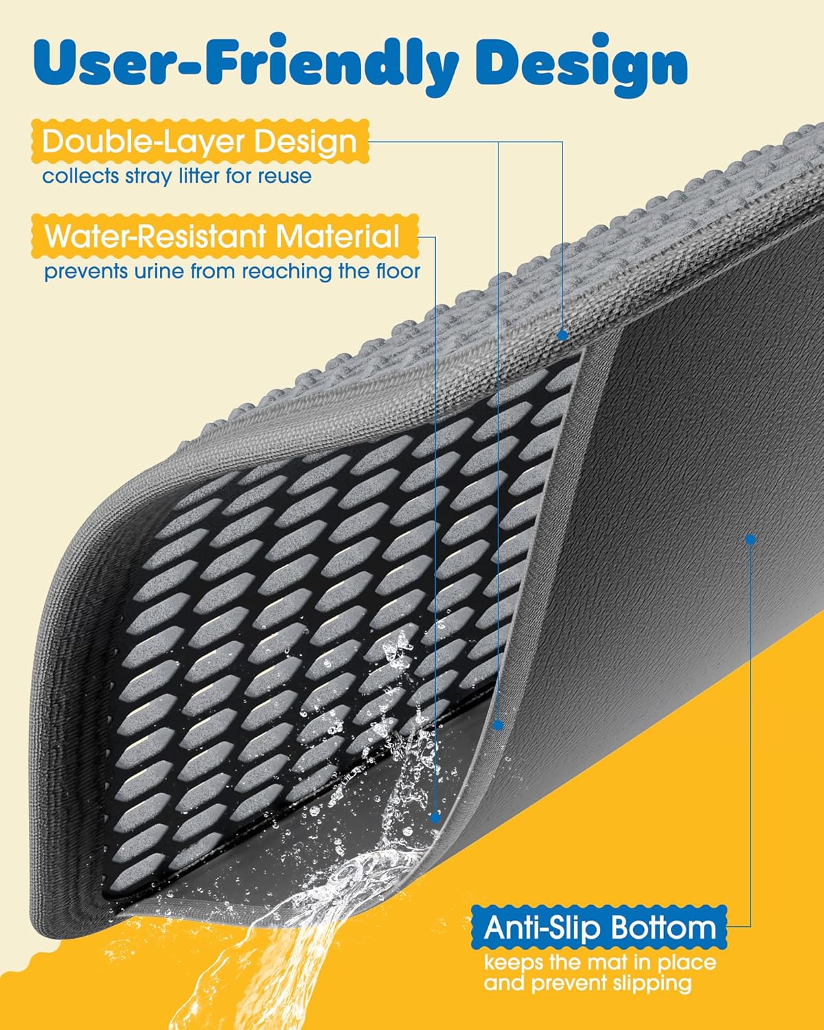 Large Cat Litter Mat 46"x35" – Waterproof, Non-Slip & Easy to Clean