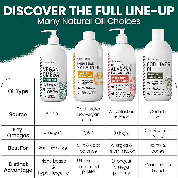 Vegan Omega 3 Oil for Dogs - 4 oz of Fish Free Algae Oil for Healthy Skin and Coat - Made with Omega 3 and 6 Fatty Acids, EPA, DHA, and DPA - Made in the USA