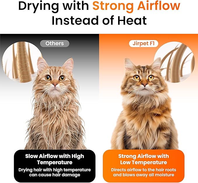 JirPet Pet Dryer Box, Pet Hair Dryer with Smart Chip Safety, 75L Dog Dryer Box with Quiet 40dB Drying, Auto Temp & Humidity Control, Strong Airflow for Long Hair Dogs & Cats, Professional Pet Dryer