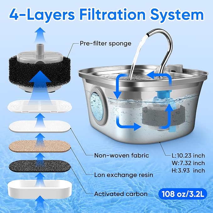 Cat Water Fountain with Water Level Window, One Set of Filter, 108oz/3.2L Pet Water Fountain for Cats/Dogs Inside, 304 Stainless Steel, Dishwasher Safe with Low Noise Pump, Filtration System