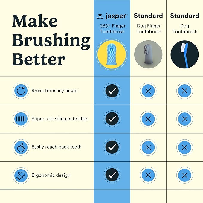 360° Pet Finger Toothbrush Kit — Dog & Cat Dental Care, 2-Pack (Blue)