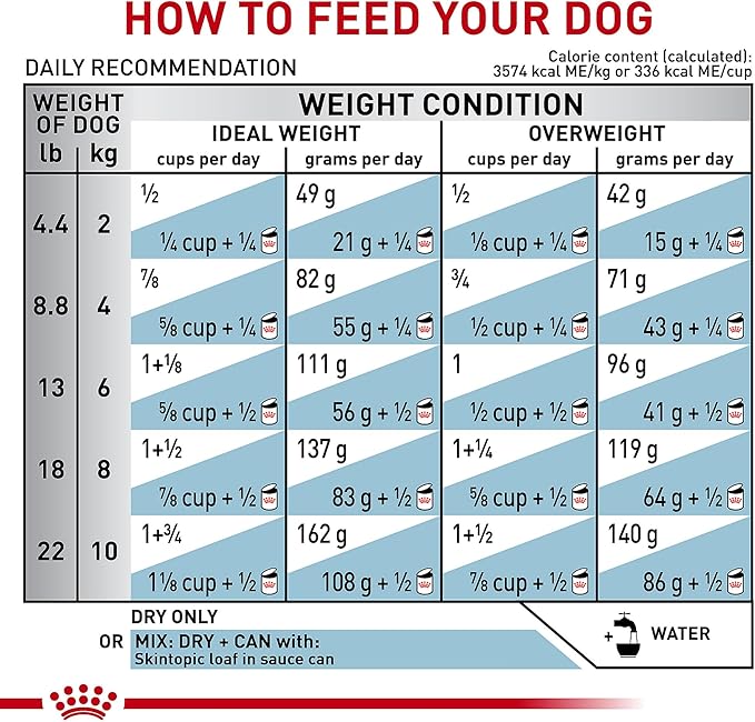 Royal Canin Veterinary Diet Small Skintopic Dry Dog Food, 8.8 lb Bag
