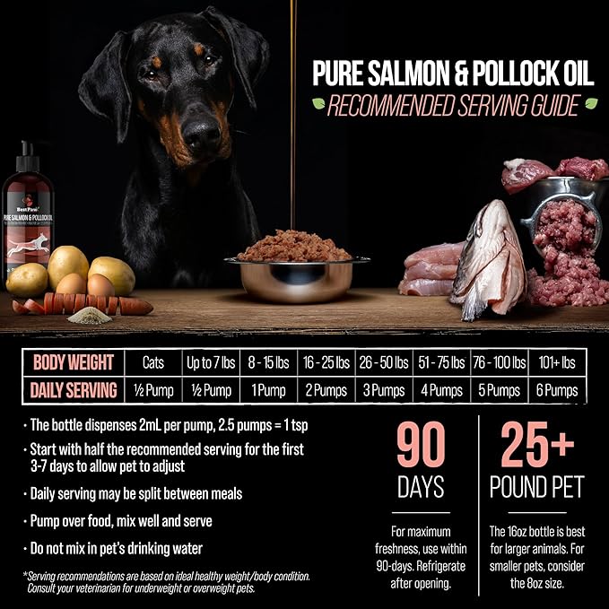 Best Paw Nutrition Wild Alaskan Salmon & Pollock Oil for Dogs & Cats – Fish Oil for Dogs Liquid Pump – Omega 3 EPA DHA – Skin & Coat, Itch & Shedding Support – Joint Supplement – 16 oz