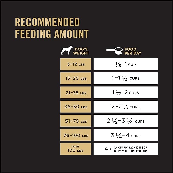 Purina Pro Plan High Protein Dog Food, Small Bites, SPORT 27/17 Lamb and Rice Formula - 6 lb. Bag