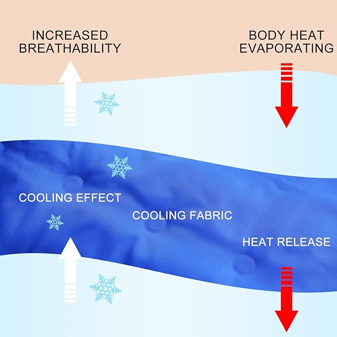Cooling Pad Mat for Sleep Cooling Mattress Pad Gel for Bed, Relieve Pain, Summer Hot Flashes, Adult, Pets, No Water or Electricity Required(Plain,Blue,60 x 20 Inch)