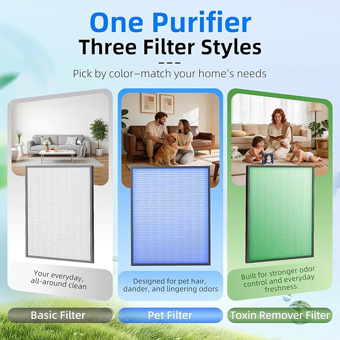 Toxin Remover Replacement Filter Compatible with ZY3866 Air Purifier, 1 Pack, 3-Stage Filtration for Pet Hair, Dander, Dust, Smoke, Odor & Pollen
