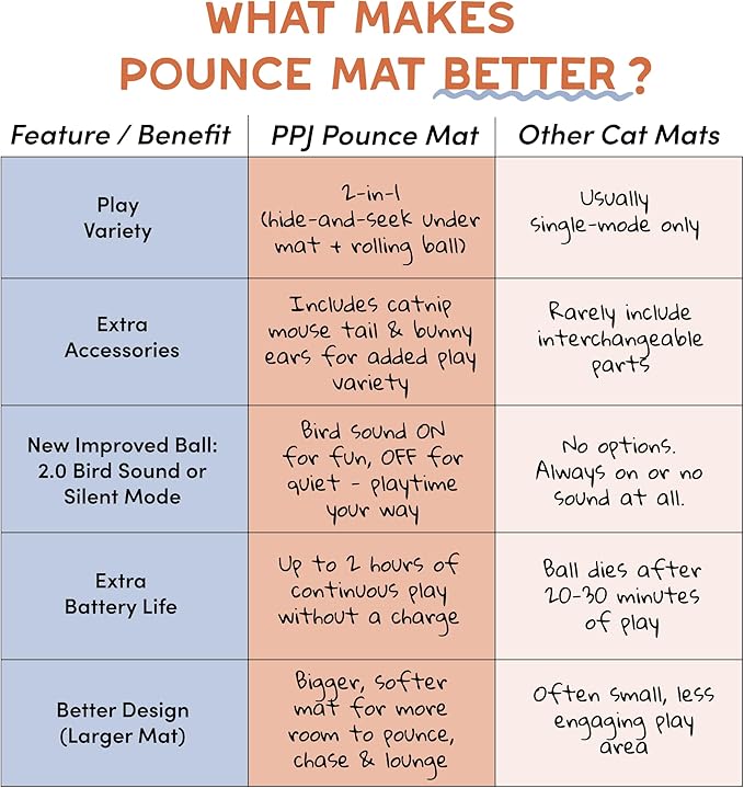 Pounce Mat Interactive Cat Toy by Paw Paw – Motion-Activated Rolling Ball with Bunny Ears & Mouse Tail, 2-in-1 Hide & Seek Hunting Play Mat for Indoor Cats