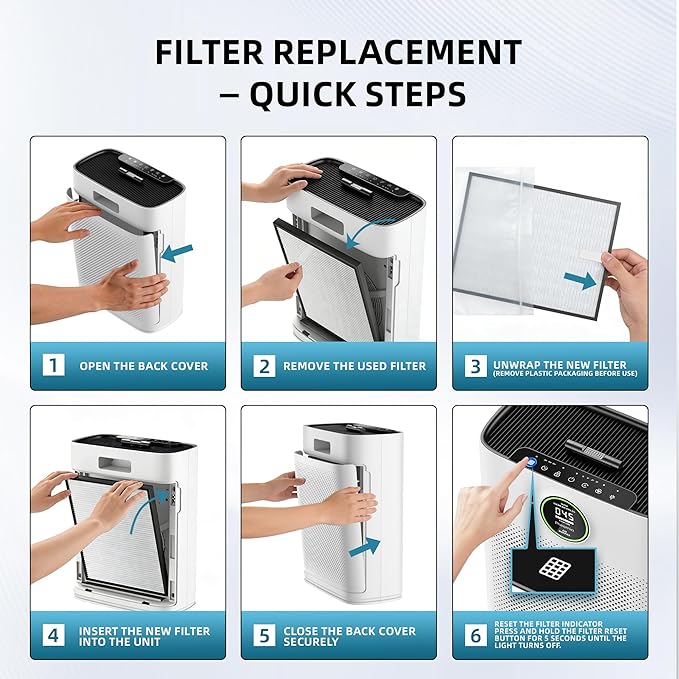 Toxin Remover Replacement Filter Compatible with ZY3866 Air Purifier, 1 Pack, 3-Stage Filtration for Pet Hair, Dander, Dust, Smoke, Odor & Pollen