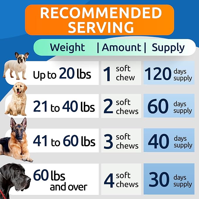 Bark&Spark Advanced Calming Chews for Dogs - Anxiety Relief Treats - Melatonin + Hemp Oil - Separation Aid - Stress Relief During Fireworks, Storms, Thunder - Aggressive Behavior - SmokyBacon (120ct)