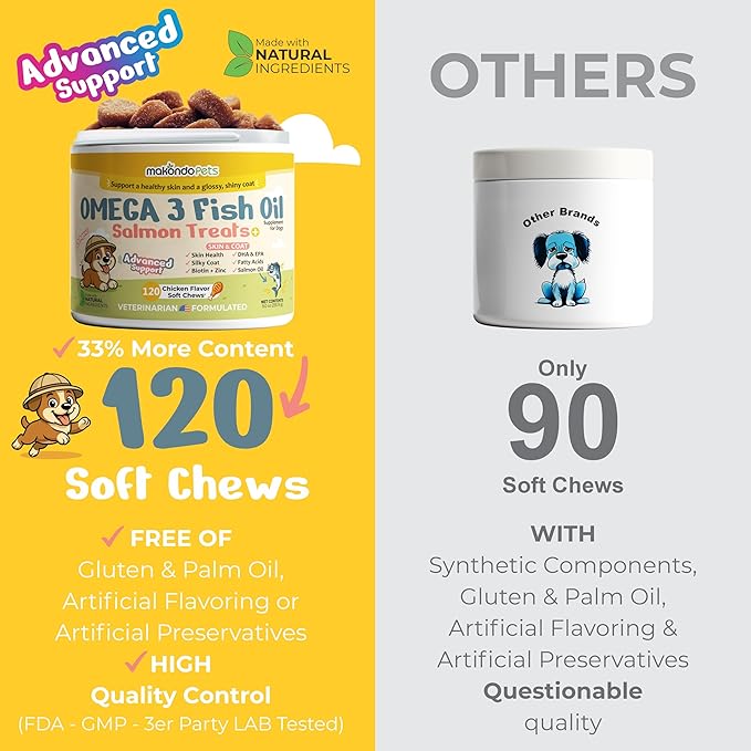 Omega 3 Soft Chews – Salmon Oil for Dogs Skin and Coat Support, Itch Relief & Shedding Support – EPA & DHA Dog Fish Oil Fatty Acids – 120 Chews by Makondo Pets.