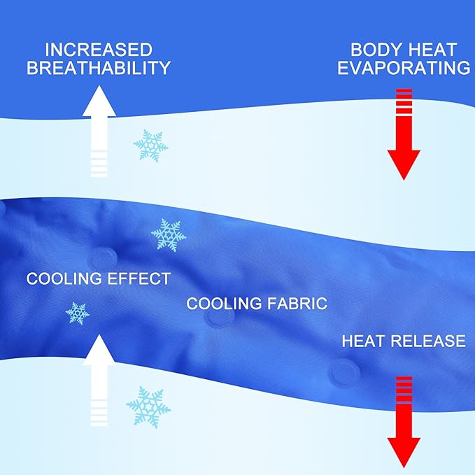 Cooling Pad Mat for Sleep Cooling Mattress Pad Gel for Bed, Relieve Pain, Summer Hot Flashes, Adult, Pets, No Water or Electricity Required(Plain,Blue,48 x 28 Inch)