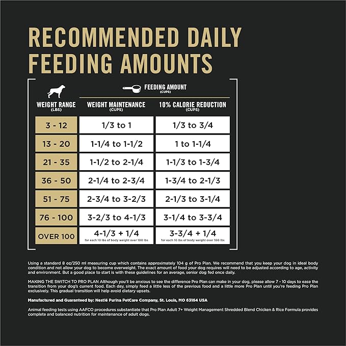 Purina Pro Plan Adult 7 Plus Weight Management Shredded Blend Chicken and Rice Formula Senior Dog Food - 6 lb. Bag