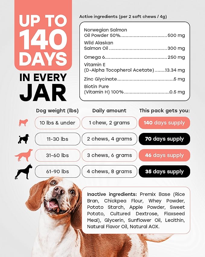 Omega 3 & 6 Dog Skin & Coat Chews – Wild Salmon Oil, Biotin, Zinc & Vitamin E – Supports Dry Itchy Skin, Shedding & Healthy Coat – PhD-Endorsed, Made in USA, 140 Chews, Salmon Flavor