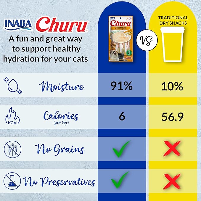 INABA Churu Cat Treats, Lickable, Squeezable Creamy Purée Cat Treat with Green Tea Extract & Taurine, 0.5oz. Each Tube, 20 Tubes, Tuna & Chicken Variety