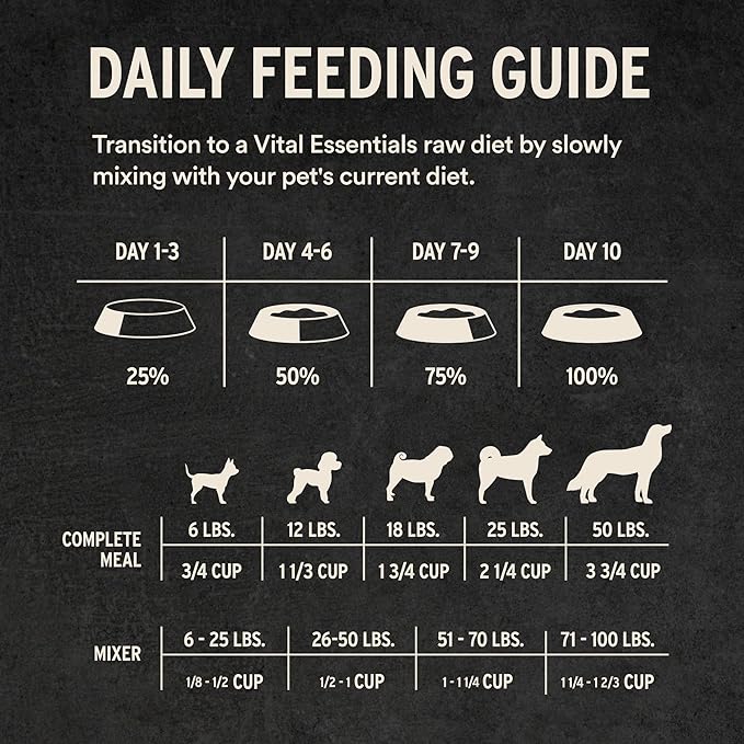 Vital Essentials Freeze-Dried Raw Chicken Crunchy Mini Nibs | Complete Meal or Mixer Dog Food | 5.5 oz