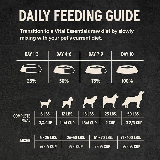 Vital Essentials Freeze-Dried Raw Duck Crunchy Mini Nibs | Complete Meal or Mixer Dog Food | 25 oz