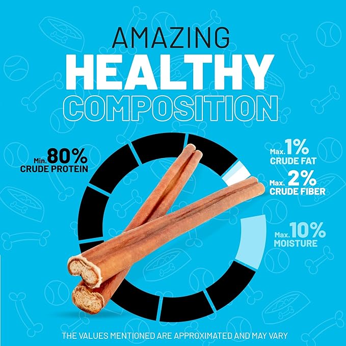 Sitka Farms Bully Sticks 12 inch - (10 Count) Long Lasting Dental Dog Chew Treats - All Natural Free-Range Grass-Fed Beef, Bully Sticks for Puppies Grain & Rawhide Free Chews