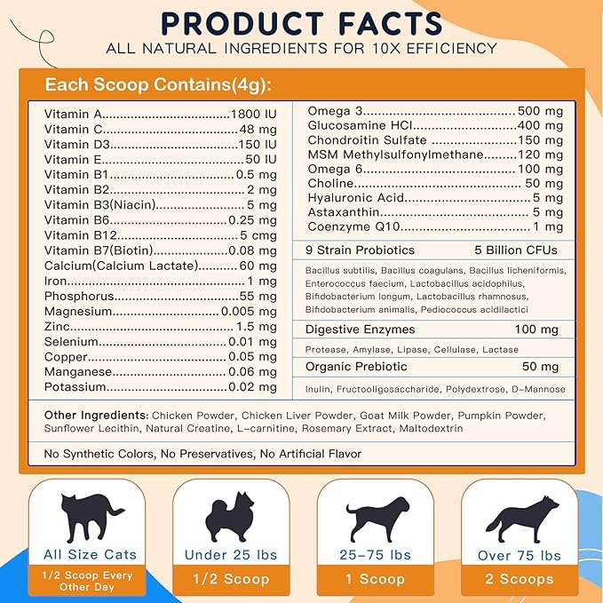 ZEBORA Dog Multivitamin Powder with Glucosamine, Dog Vitamins and Supplements for Immune Support, Skin and Coat Supplement with Omega 3 for Allergy Relief, Probiotics for Digestive & Gut Health