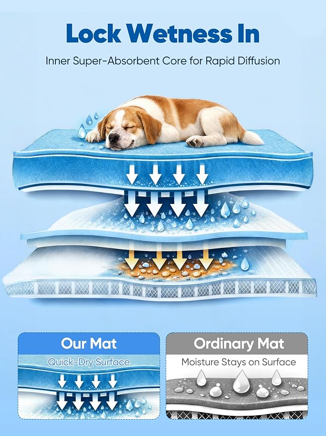 Rywell Super-Absorbent Cooling Mat for Dogs 59"x40" Arc-Chill 3.0 & Color-Changing Dog Cooling Mat, Stay Cool & Dry, Washable, Non-Slip Pet Bed Mat for Floors, Sofas, Kennels