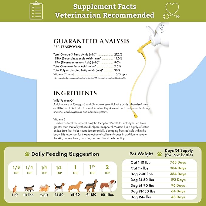 Wholistic Pet Organics Wild Alaskan Salmon Oil for Dogs and Cats - Omega 3 Fish Oil for Dogs & Cats - Cat & Dog Skin and Coat Supplement for Heart, Joints - DHA, EPA Omega 3 Liquid Food Topper - 16 oz