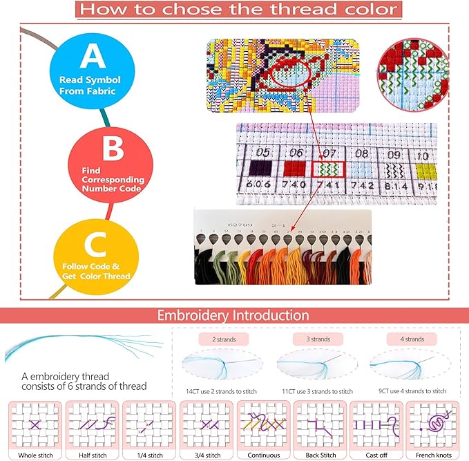 Zhenqing Labrador Dog Cross Stitch Kit for Beginners, 11CT Printed White Cotton Fabric 24x24cm with 20cm Hoop, Sunflower & Puppy Embroidery Set with Threads & Instructions(70788)